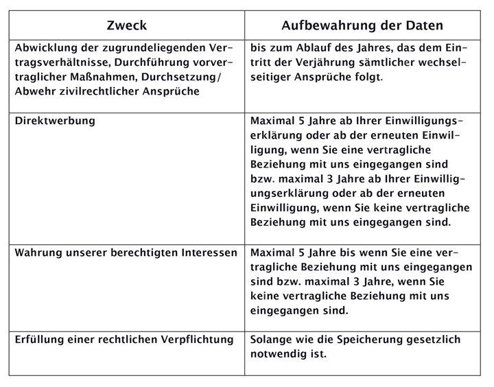 Tabelle zum Datenschutz mit wichtigen Informalionen